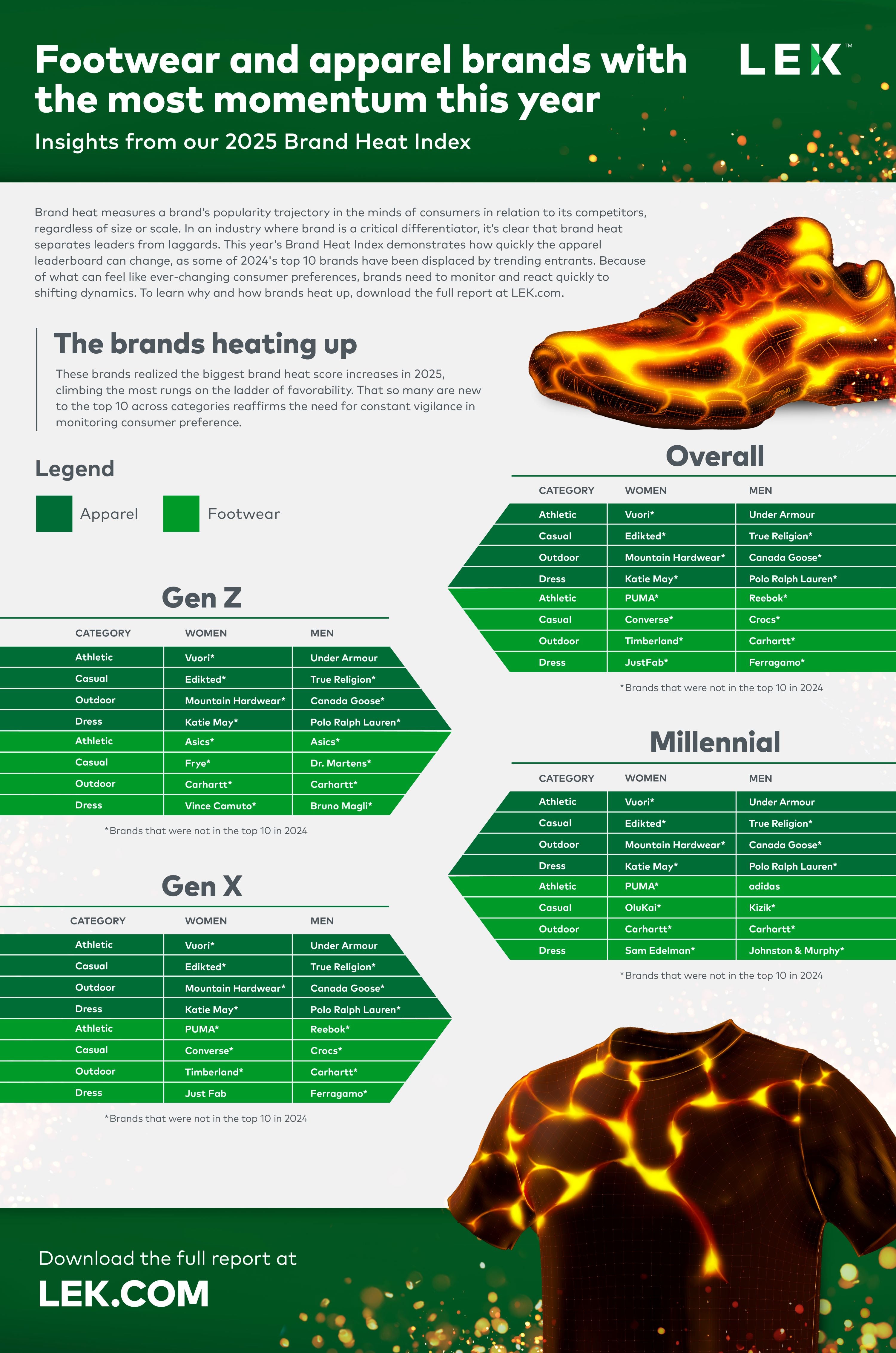 brand heat index 2025