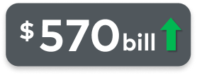 $570 billion increase