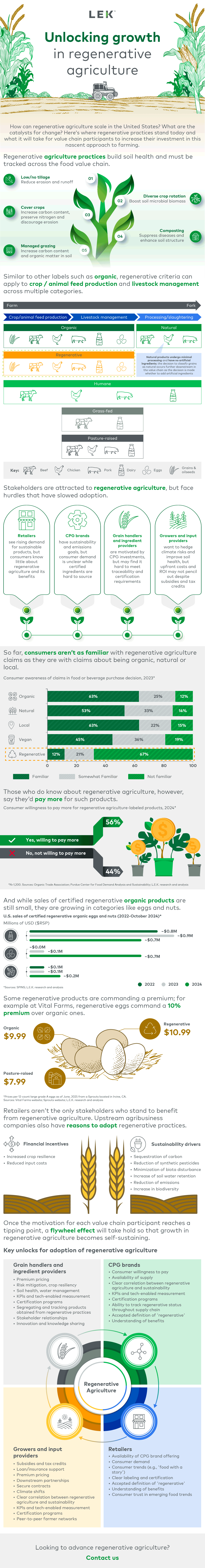 unlocking growth in regenerative agriculture