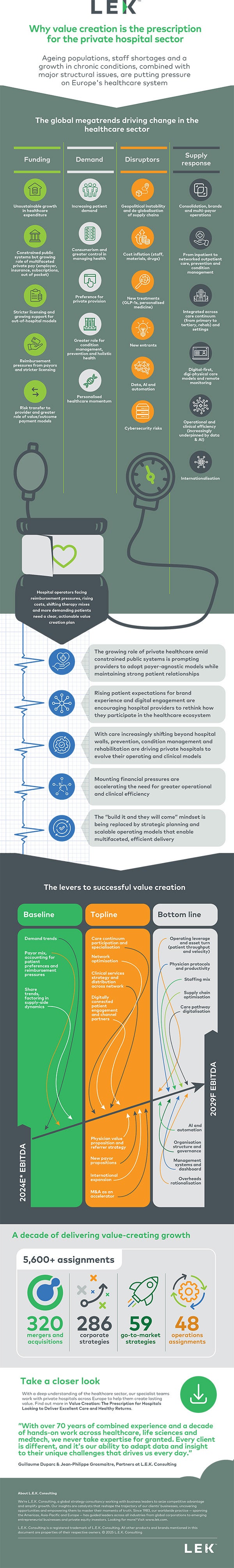 Why Value Creation Is the Prescription for the Private Hospital Sector