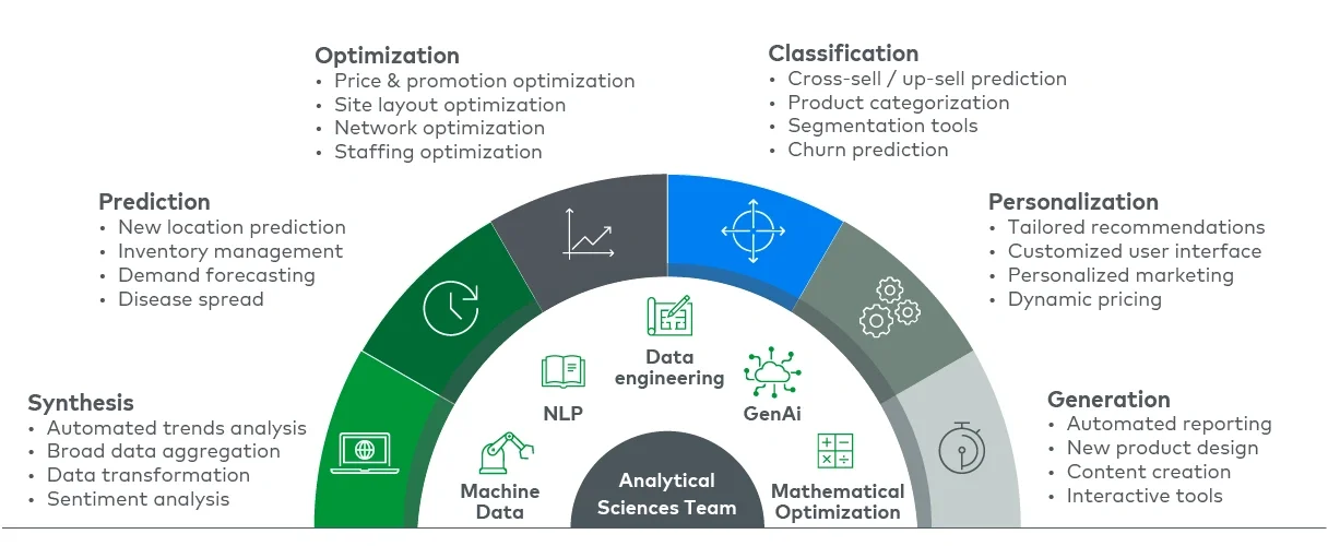 Analytical sciences 2