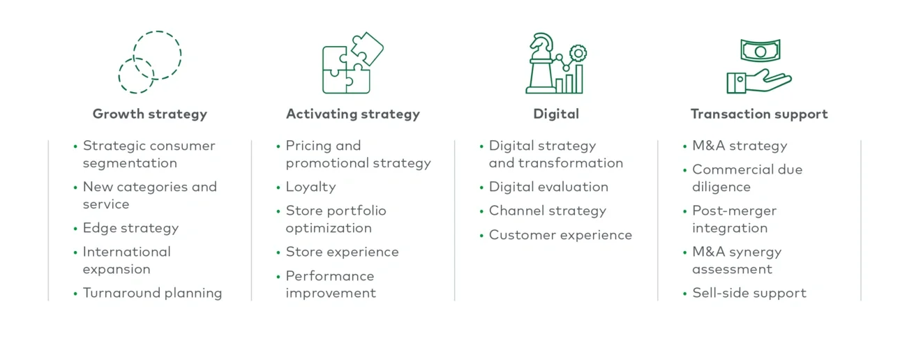 Retail industries row 2