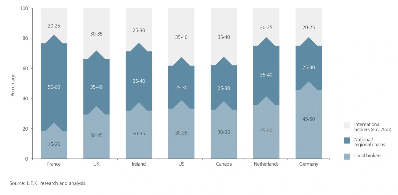 broker market fragmentation