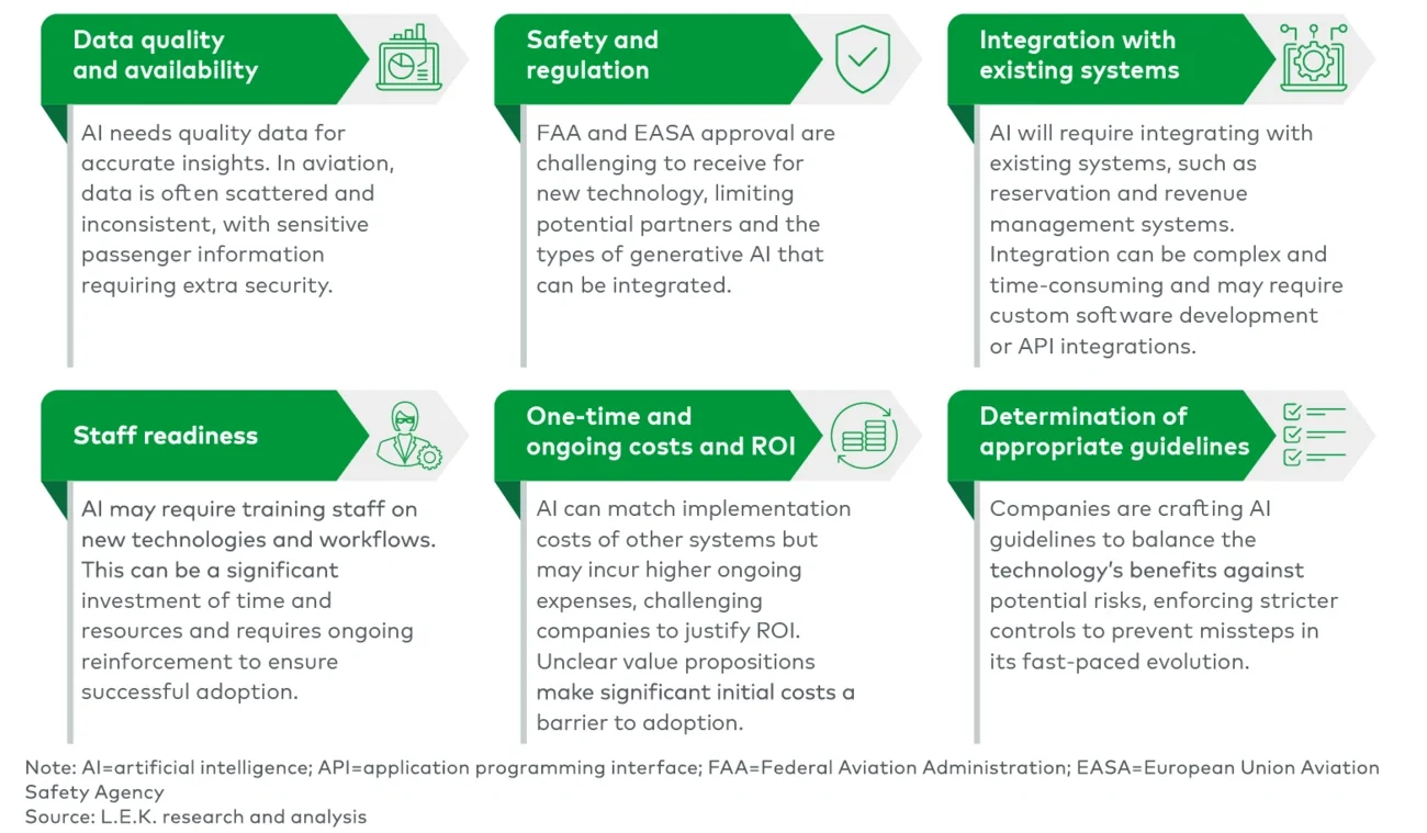 Key challenges of generative AI in the airline industry 