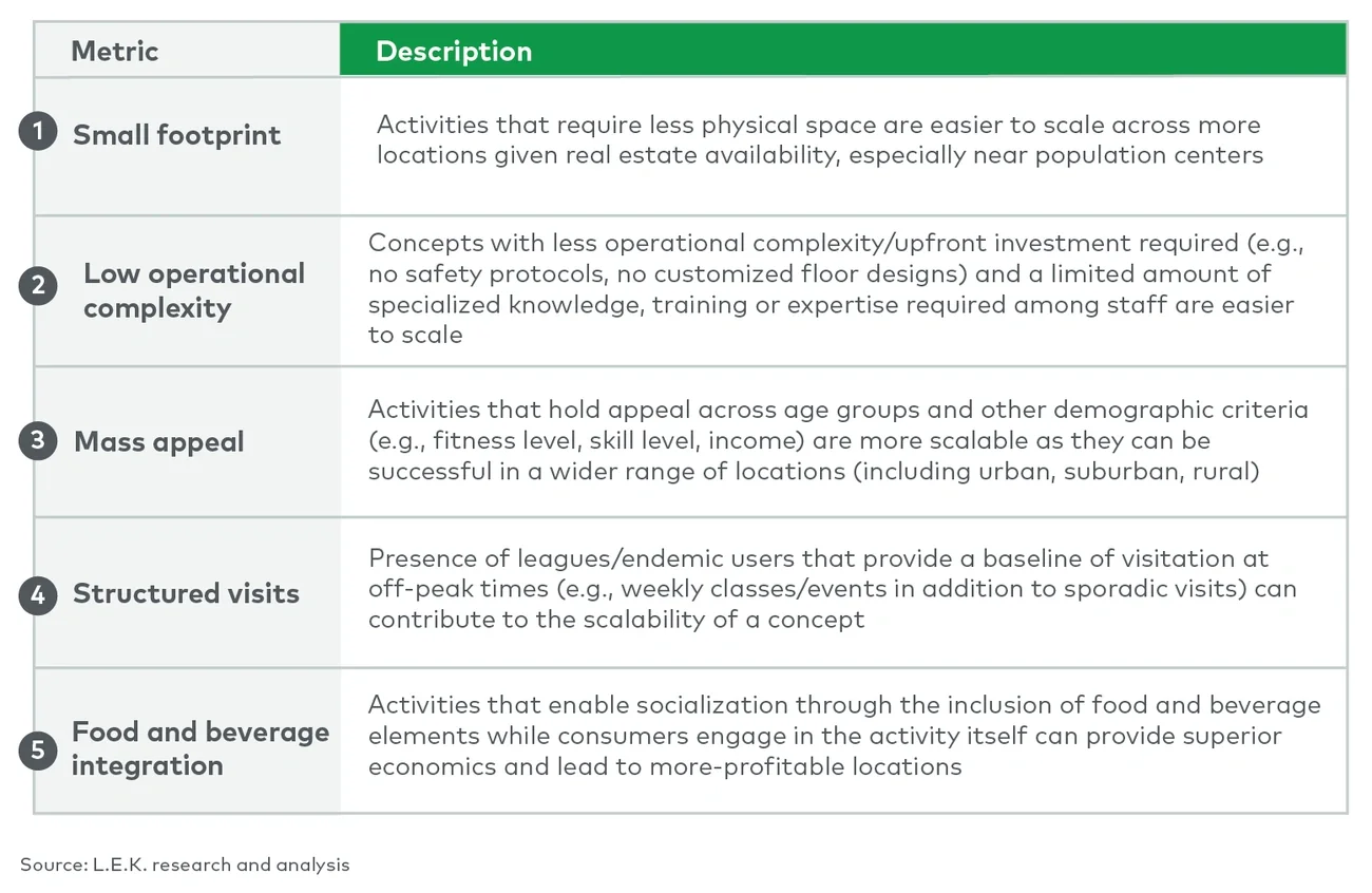 Scalability framework