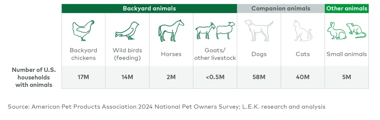 Text BoxUS pet population — APPA 2024 National Pet Owners Survey 