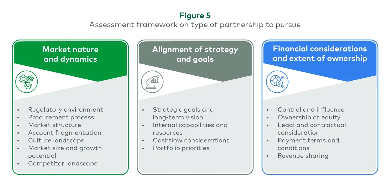Assessment framework on type of partnership to pursue