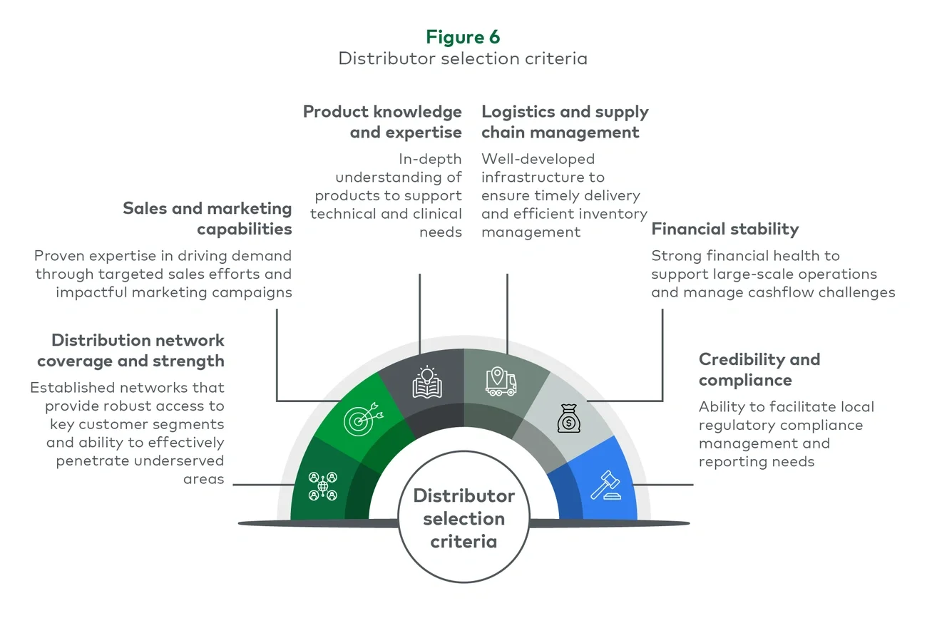 Distributor selection criteria