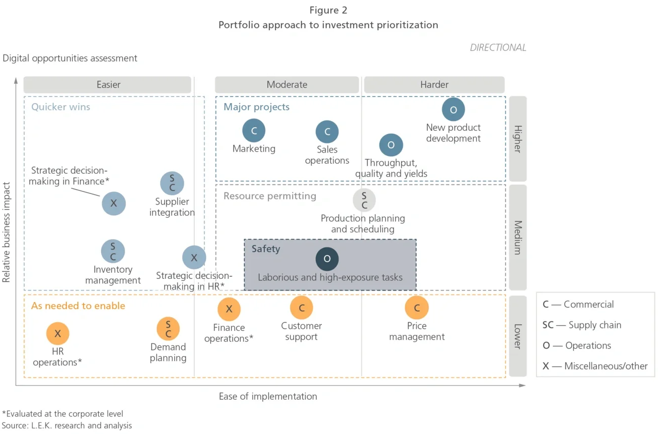 portfolio approach to investments